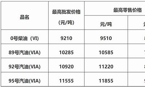 佛山市今日油价_佛山市今日油价92汽油