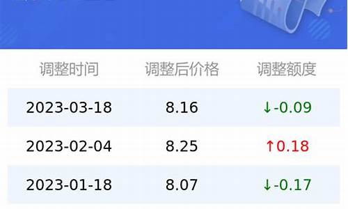 今日油价95号汽油价格最新消息最新_今日油价95汽油零售价