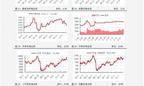 无锡今日油价中石化行情_无锡今日油价92号汽油价格