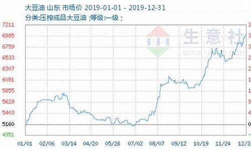 大豆油价格行情今日报价郑州_大豆油价格郑州