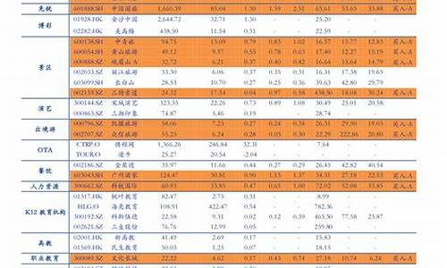 2023年最新油价_2023年最新油价表