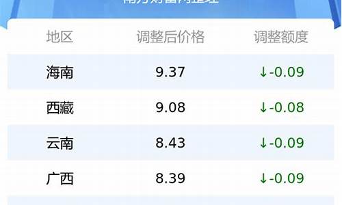 油价95汽油价格表及图片_油价95汽油价格表