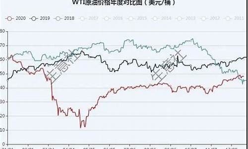 国际油价上升原因_2020国际油价原因