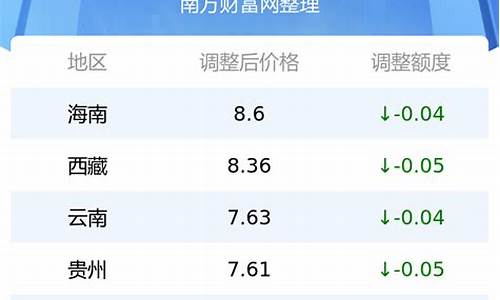 湖北今日油价查询最新价格_湖北今日油价查询最新价格