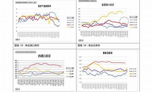 92号汽油价格走势表_92号汽油价格走势表