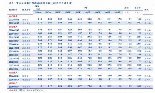 今年油价涨跌价格表_今年油价涨跌示意表