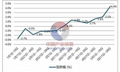 柴油历史油价查询_柴油价格历史走势