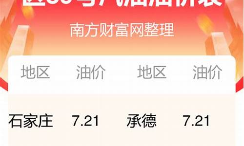 河北省今日油价_河北油价今日价格表最新查询