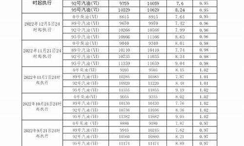 6月份柴油价格查询表最新_柴油6月油价