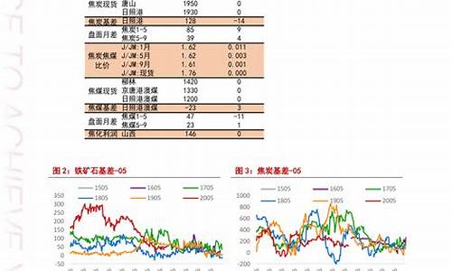 惠州今日油价查询_惠州今日油价查询表