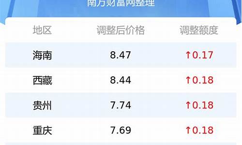 贵州95油价最新消息 今日_贵州95号今日油价