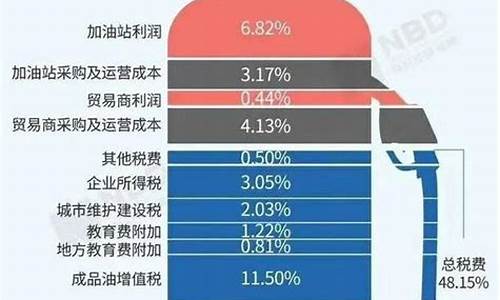 我国的油价如何定价_中国油价以什么为标准