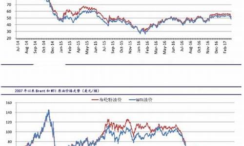 最新国际油价实时行情27号价格_国际油价今日24时下调最新