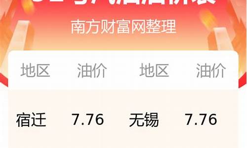 江苏今日油价92汽油多少钱一升_今日江苏92油价多少钱一升最新价格