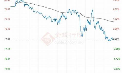 原油价格最新消息实时新浪_原油价格最新消息