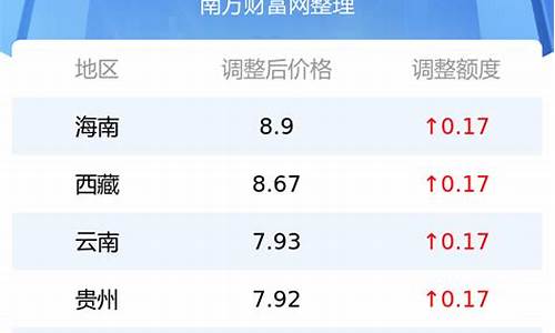 今日92汽油价是多少_今日92汽油价格查询