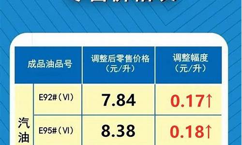 最新油价调整消息预测_最新油价调整最新信息今天价格表