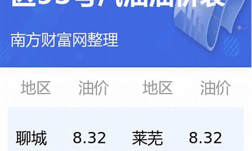 今日油价早知道查询最新消息价格是多少_今日油价早知道查询最新消息价格是多少