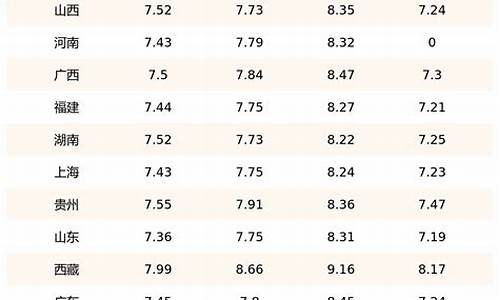 广东汽柴油今日价格_柴油价格今日报价表广东最新