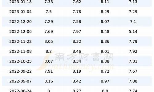 油价92号汽油 今天北京_今日油价92北京