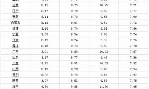 哈尔滨今日油价最新价格表一览表_哈尔滨今日油价最新价格表一览表图片