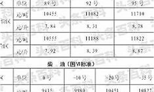 陕西今日油价95号油价最新价格表一览表_油价92号汽油今天陕西油价