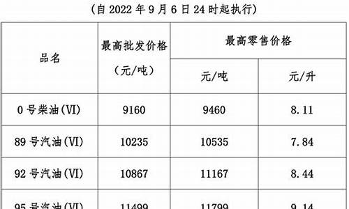 广东油价历史价格查询_广东油价历史价格