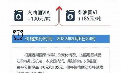 2022今晚油价上涨多少了_今晚油价涨多少钱