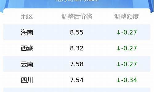 三月四日油价_4月3日油价最新价格