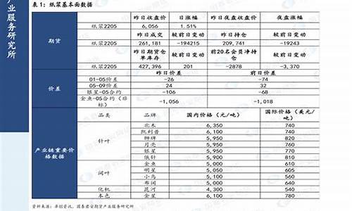 2020油价调价记录_2020油价调整时间窗口