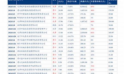 最新油价预估最新消息_最新油价预估最新消息查询