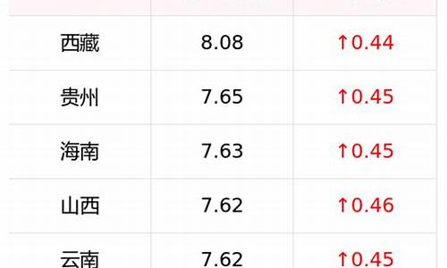 今日成都中石油0号柴油挂牌价_0号柴油价格查询成都