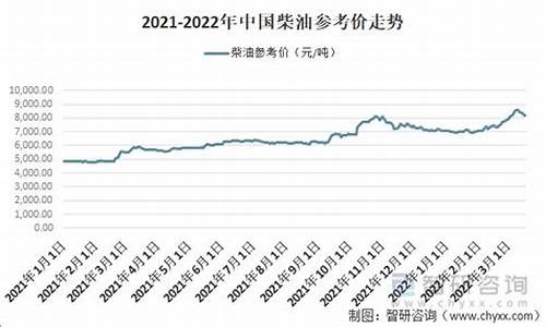 黑龙江省今日柴油价格_黑龙江柴油价格今日