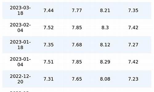 重庆柴油今日油价查询最新消息_重庆柴油今日油价查询最新消息表