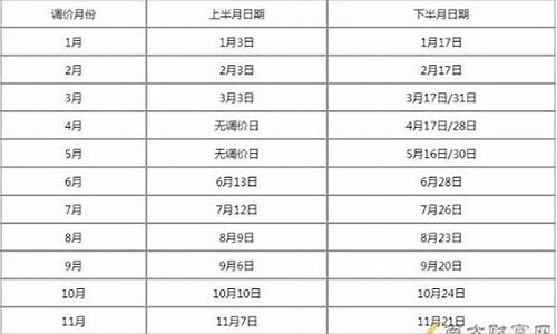 油价调整4.15_油价调价窗口时间表2024年2月最新