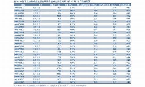 2022年每月油价记录查询_2021年每月油价