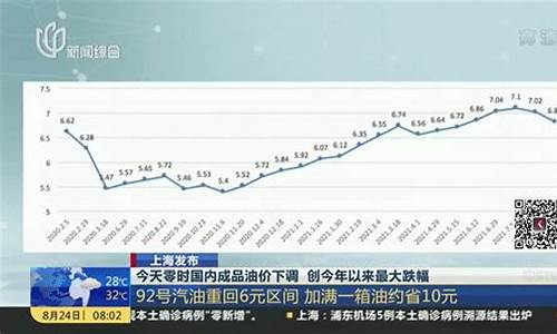 国内油价涨跌一览表最新_国内油价调整窗口最新消息