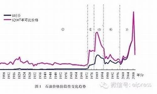 苏州中石化油价历史价格表_苏州中石化油价历史价格表查询