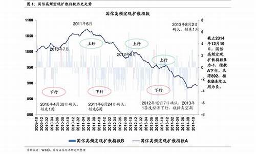 20年4月份油价一览表_2020年4月汽油价格表