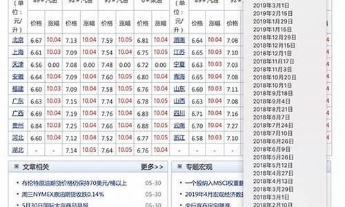 中国汽油价格表每升多少钱_中国汽油价格多少钱一吨