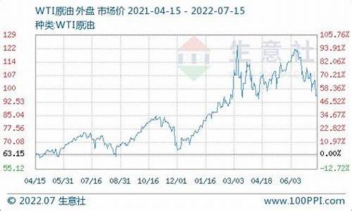 大连今日油价0号柴油_柴油价格大连