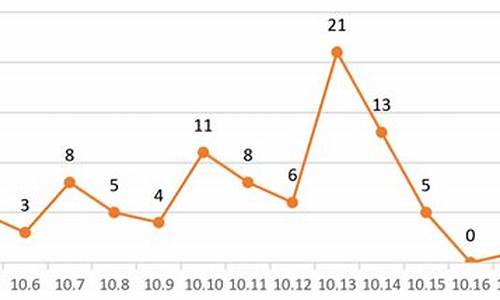 吉林油价调整最新消息_吉林油价最新消息