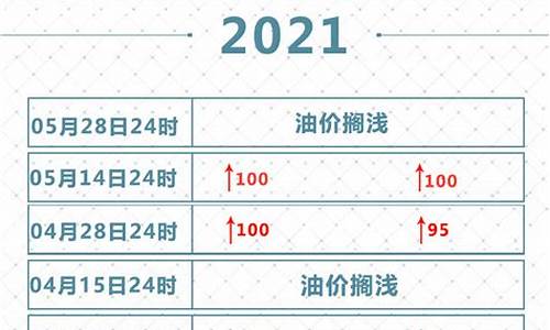 国内油价调整日期表最新_国内油价调价窗口今日24时开启