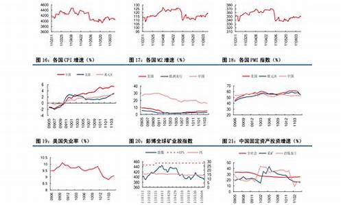 中国石化油价历史价格查询_中国石化历史交易