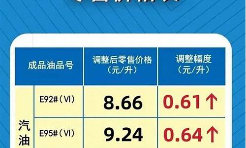 河南油价92号汽油 今天_河南92号油价格今日最新走势