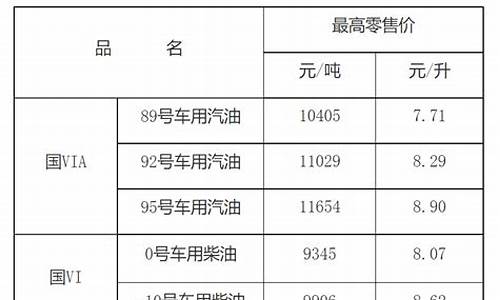 江西92号汽油价格最新_江西油价92汽油价格