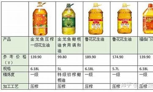 食用油价格今日价格表_食用油价格信息网官方