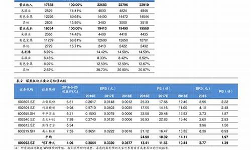 国内油价调整日期表最新_国内油价调价时间表