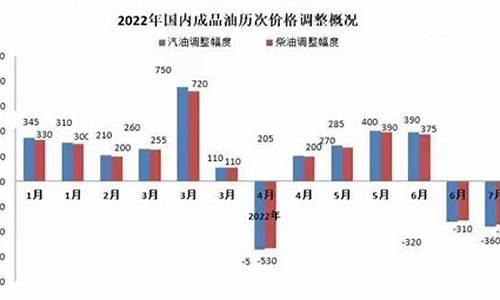 油价迎年内最大降幅:92号汽油重回六元区间_油价两连降多地92号