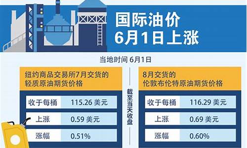 国际油价2022年三月走势_国际油价2022年三月走势图